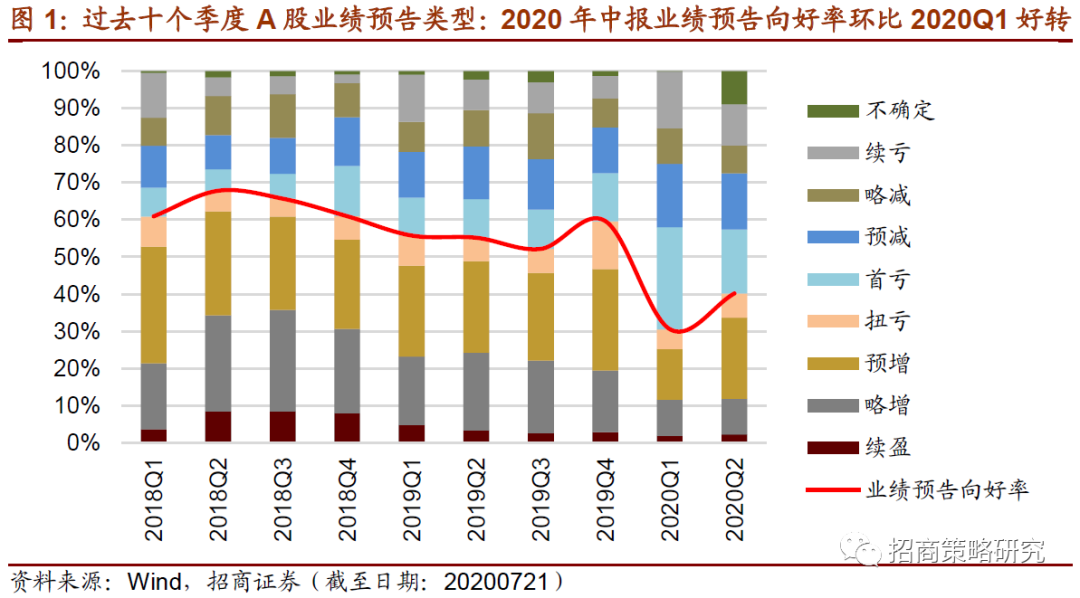 2020年GDP按可比口径_2020-2021跨年图片(3)