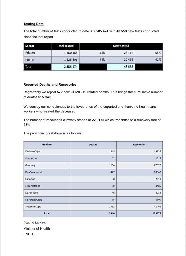 南非新增13150例新冠肺炎确诊病例 累计确诊394948例