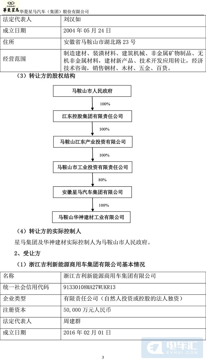吉利商用车4.35亿拿下华菱星马15.24%股权