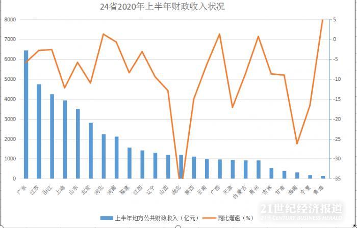 青海财政收入gdp2020_居民收入增幅比起GDP和财政收入太低