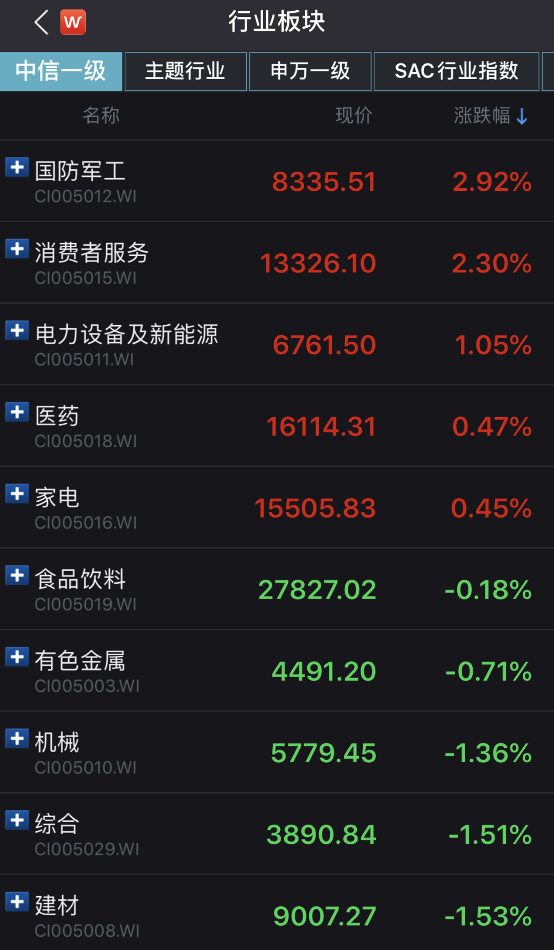 第二季度中国各城市gdp增速_中国gdp增速图(3)