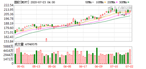 2020年第四季gdp预计_精典直供 电商 直供 概念创新者(3)