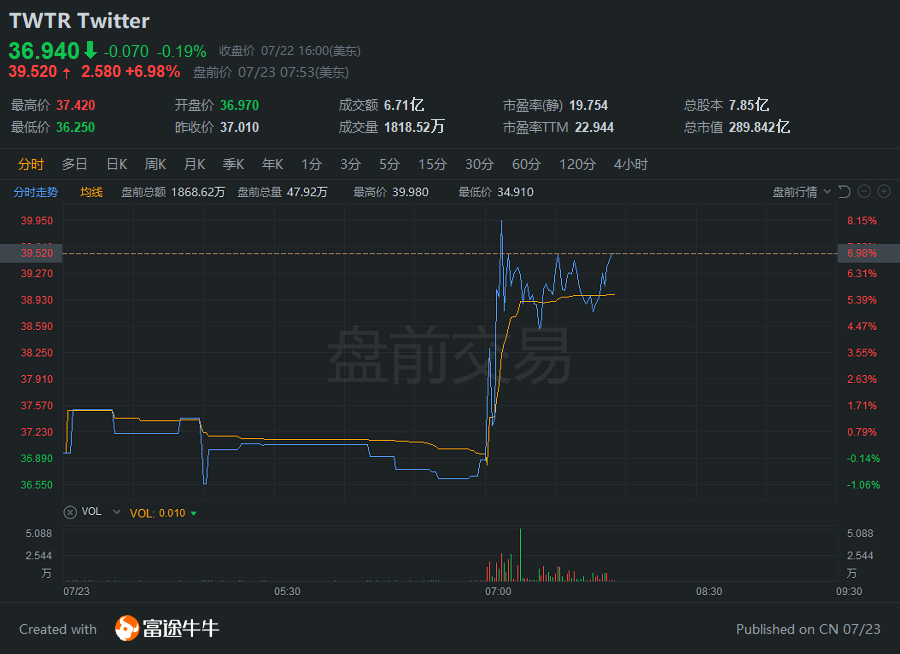 twitter最新股票 6b35-iwtqvyk6445953.png
