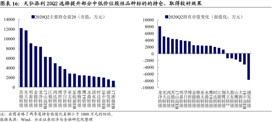 2020年福州人口数据变化_福州2020年总体规划图