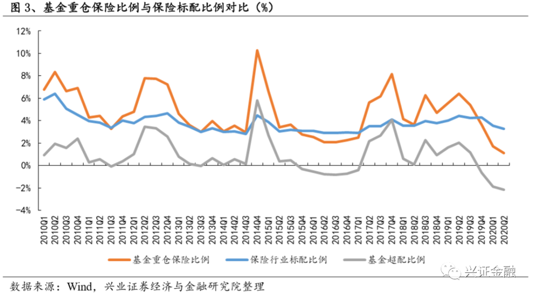 2020外资重仓排名_2020我国外资数据