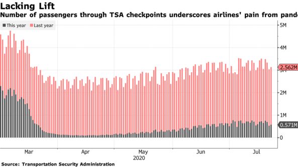 去年美国经济总量多少_美国19岁阴颈多少长度
