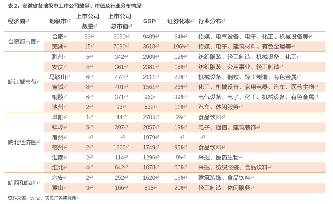 重点城市经济gdp分析_中国城市50强 16城GDP超万亿 苏州是 最牛地级市(2)