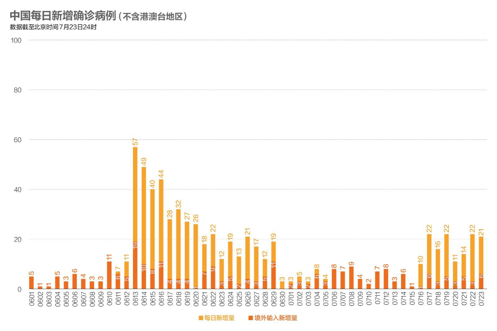 大连市内人口_大连市人口分布图(3)