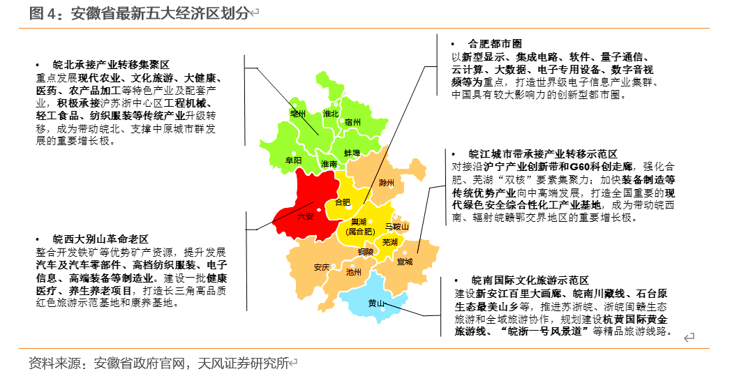 安徽十三五规划经济总量_十三五规划经济成就