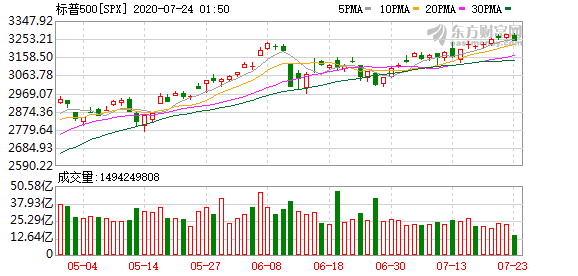 苹果股票下跌11% 1b7d-iwtqvyk7187892.png