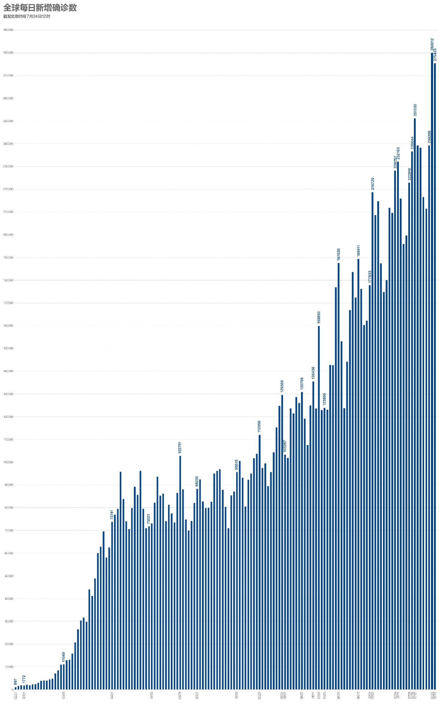 疫情追踪人口_疫情防控手抄报