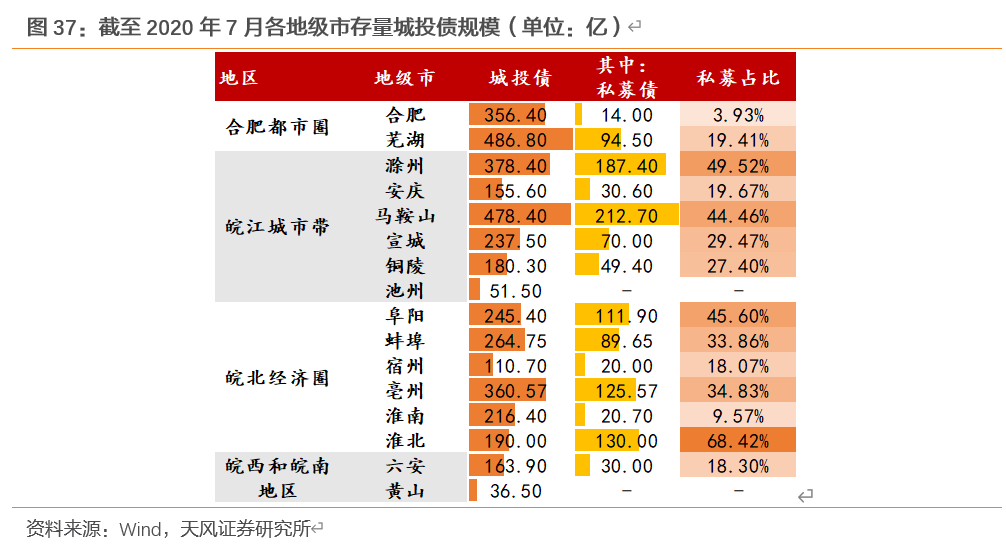 为什么滁州gdp比宣城高_安徽16市去年GDP出炉 合肥首破万亿,滁州增速第一(3)