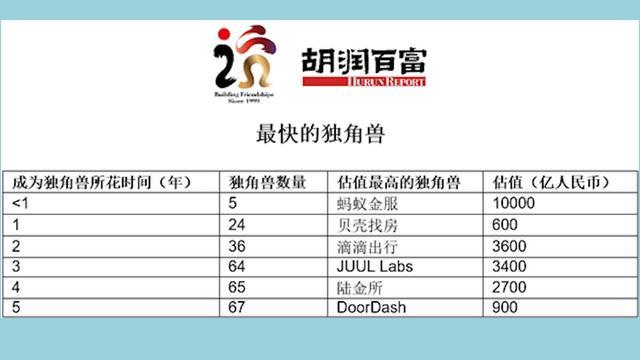 蚂蚁金服数据分析,蚂蚁金服数据分析师待遇