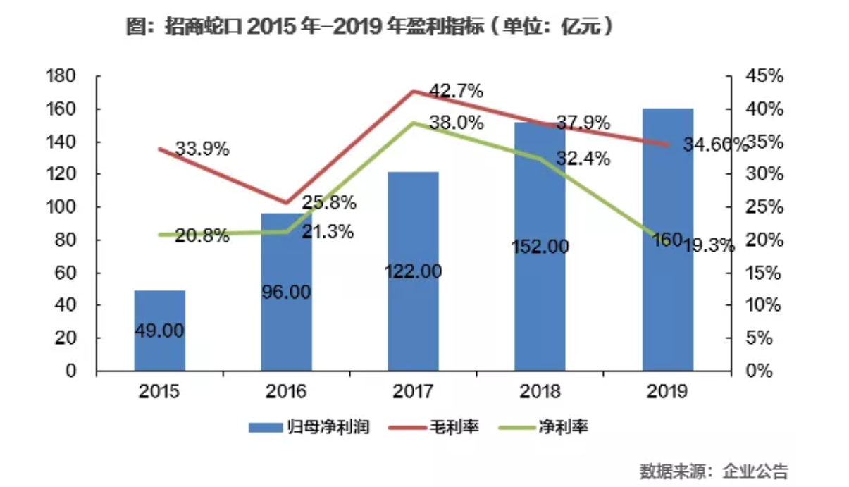 (来源:克而瑞)