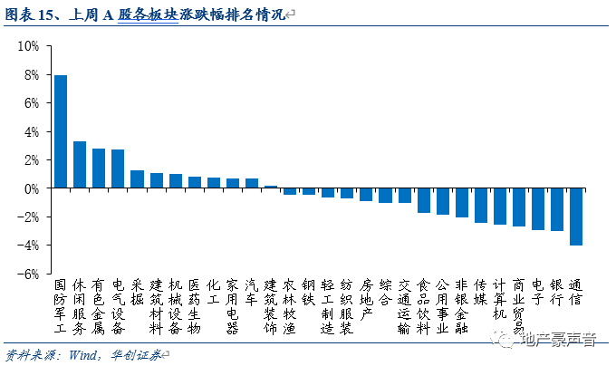 gdp对房地产影响_老龄化对全球gdp影响(3)