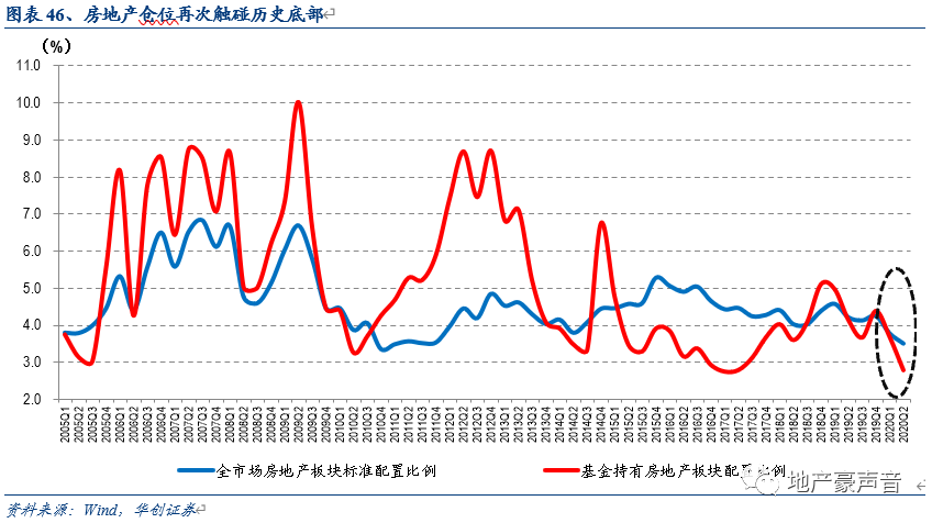 房地产对gdp的影响(2)