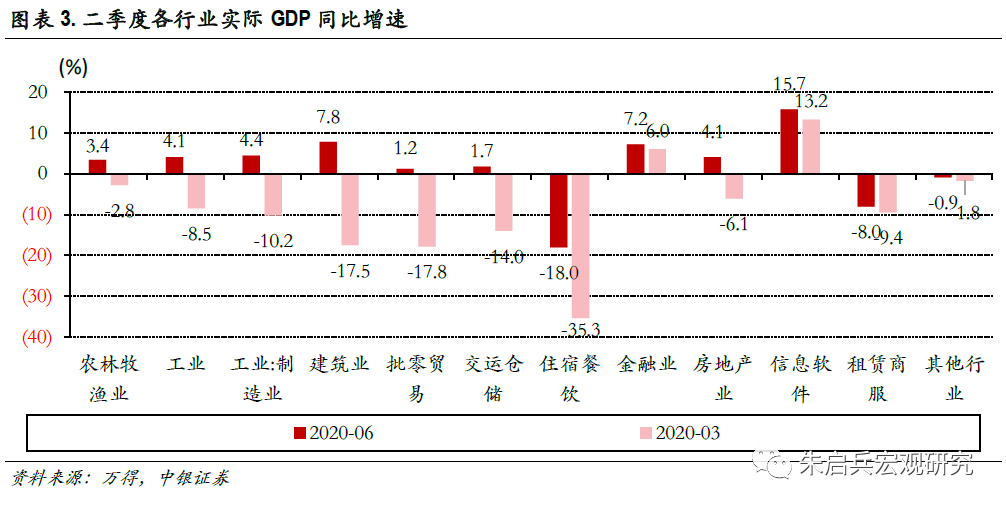 第二季度gdp各行业占比_2016年第二季度美国国内行业GDP