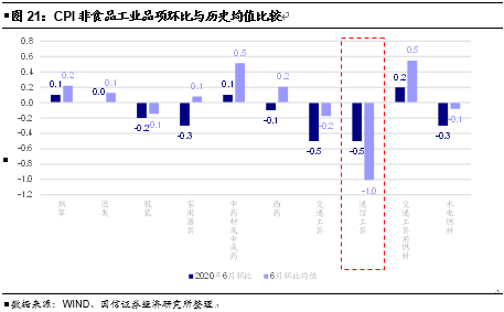 南充今年下半年gdp_他们用这3张图,连续9年成功预测GDP走势,说下半年经济将这么走...(2)