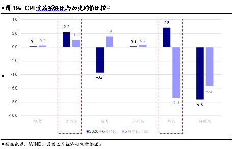 2020下半年廉江gdp_他们用这3张图,连续9年成功预测GDP走势,说下半年经济将这么走...(3)