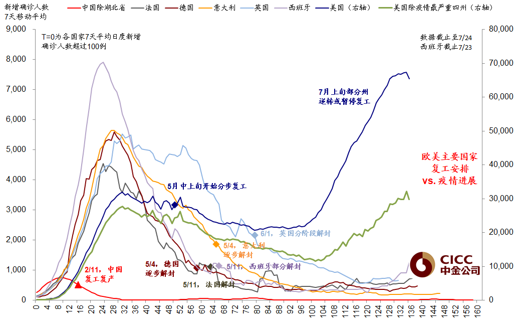 疫情对美国gdp的影响有多大_疫情对生活的影响(3)