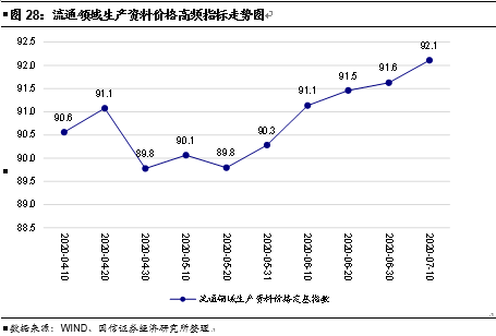 南充今年下半年gdp_他们用这3张图,连续9年成功预测GDP走势,说下半年经济将这么走...