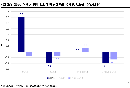 南充今年下半年gdp_他们用这3张图,连续9年成功预测GDP走势,说下半年经济将这么走...
