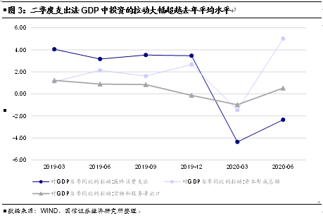 gdp不变价计算_中国gdp增长图