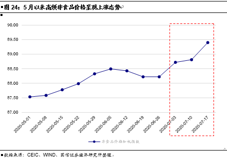 成都下半年gdp增速_他们用这3张图,连续9年成功预测GDP走势,说下半年经济将这么走...(3)