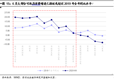 成都下半年gdp增速_他们用这3张图,连续9年成功预测GDP走势,说下半年经济将这么走...(3)