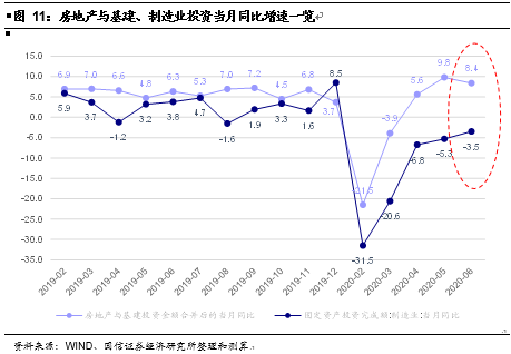 以基建拉到GDP_中泰宏观 基建能拉动多少GDP(3)