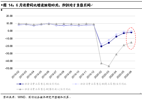 成都下半年gdp增速_他们用这3张图,连续9年成功预测GDP走势,说下半年经济将这么走...(3)