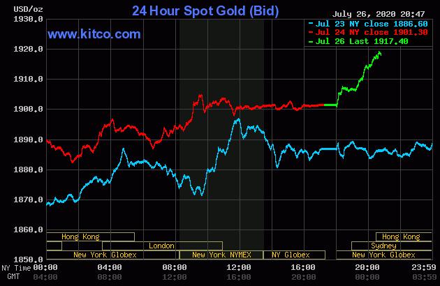 gdp极限_中国gdp增长图(3)