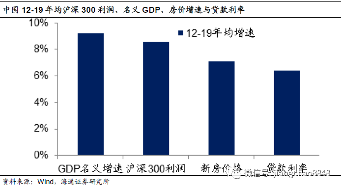 gdp不产税收_税收高于GDP增速 专家称 不应该