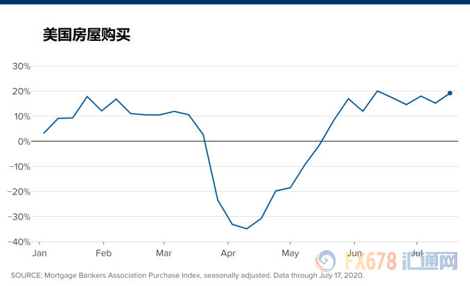 疫情下美国经济gdp_疫情下美国的经济图片
