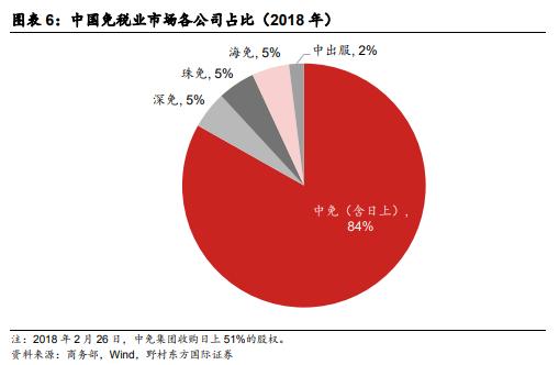 海南免税GDP_海南免税