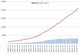 股票指数涨幅和gdp增速_去越南投资 股市近3年大涨44 ,GDP增速近7 ,国内首只专投越南公募产品获批