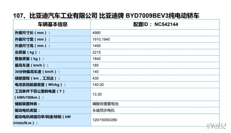 NEDC续航430公里 比亚迪汉EV低功率版数据曝光