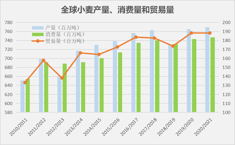世界主要粮食出口国家有哪些 6559-iwxpesx2297687.png
