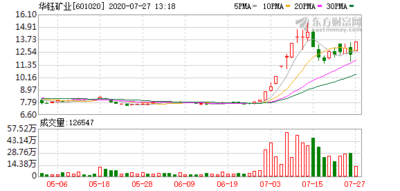方正证券今日新闻 7010-iwxpesx2549776.png