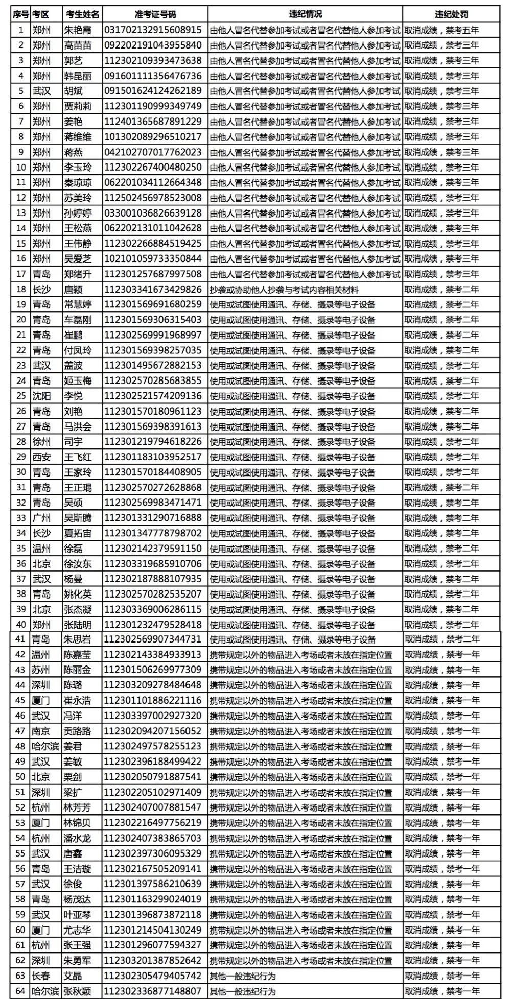 2020人口姓名_2020人口普查
