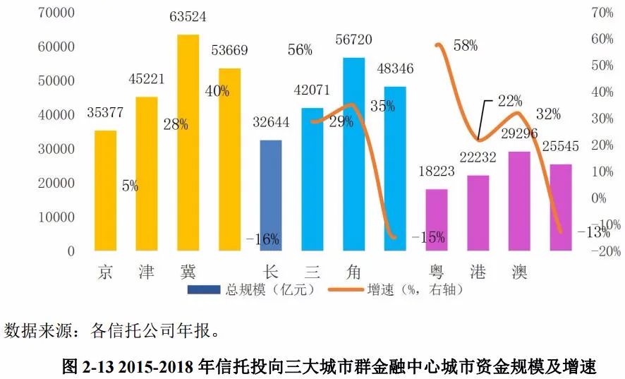 抓项目 壮大经济总量_经济全球化(2)