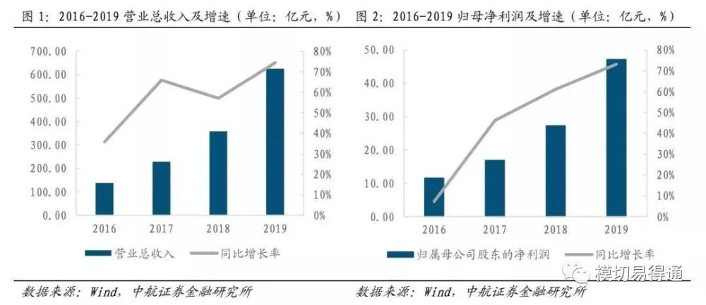 立讯人口_人口普查