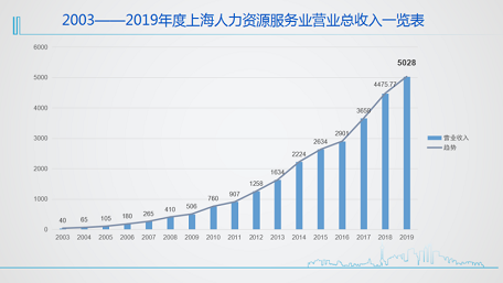 上海从业人口行业构成_平面构成点(2)