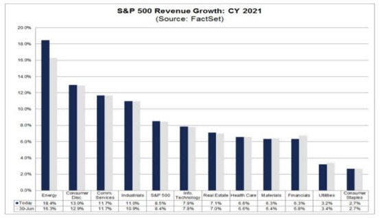 失业率如何影响GDP水平_经济和政策不确定性如何影响失业率 以2008年金融危机为例