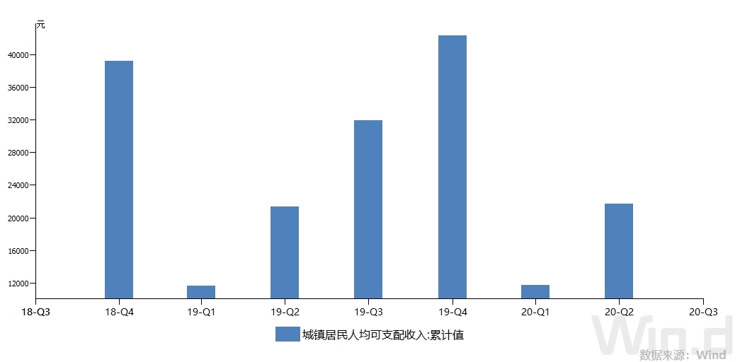就业总量的增长保障了经济快速增长(2)