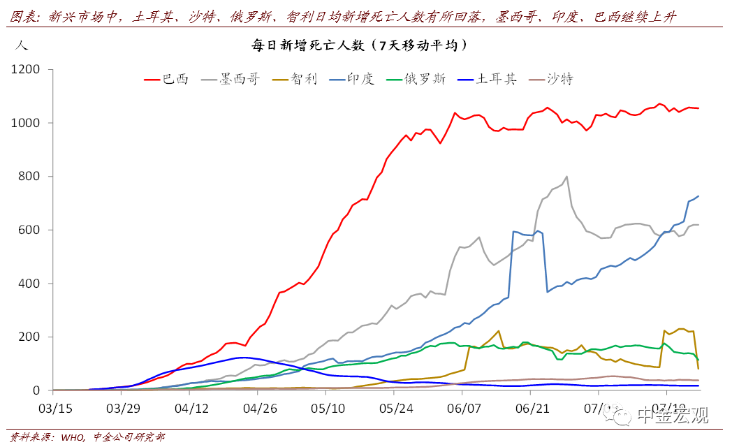 县gdp怎么预测_2021中国gdp预测(3)