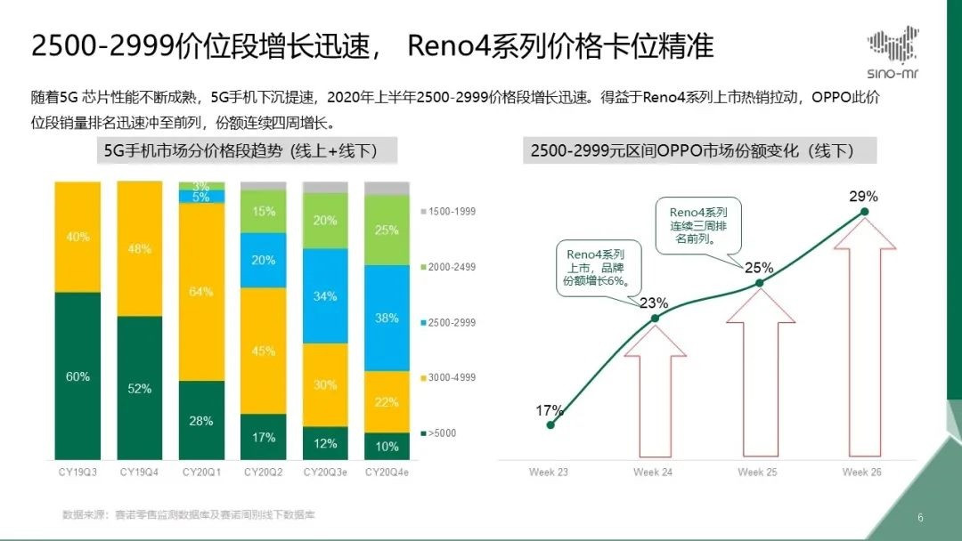 it 数据分析,it数据分析员年薪多少