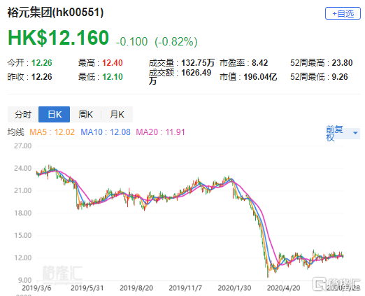 龙口gdp与裕龙岛_山东选出5大 民富县 ,2个在青岛 有你家乡吗(2)