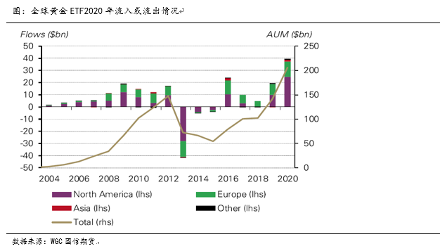 纽约为什么能超过7万亿gdp_纽约只有851万人,为何能创造7万亿GDP成为世界第一大城市(3)