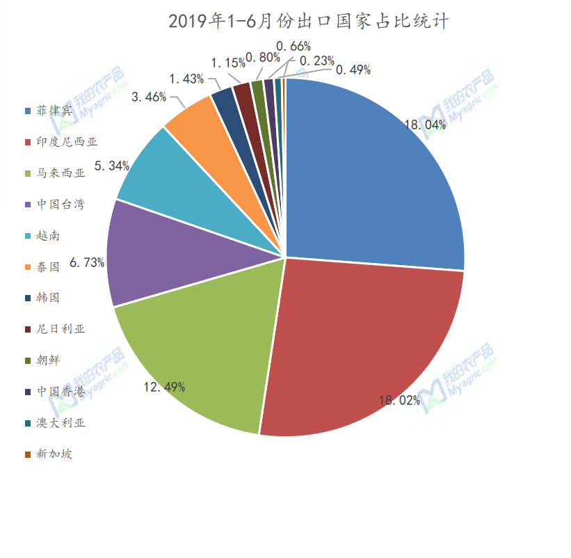 马来西亚数据分析网,马来西亚数据分析网站